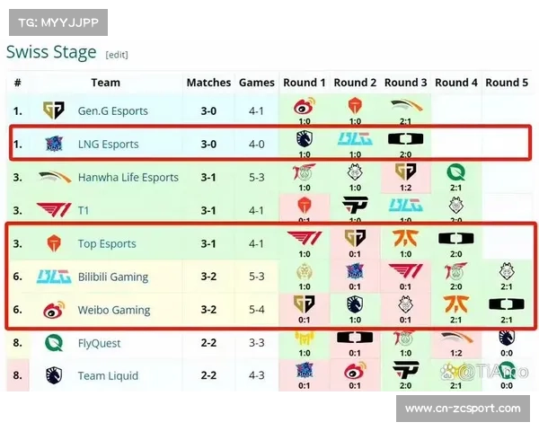LPL转会期持续至12月10日，各俱乐部阵容调整进入关键阶段